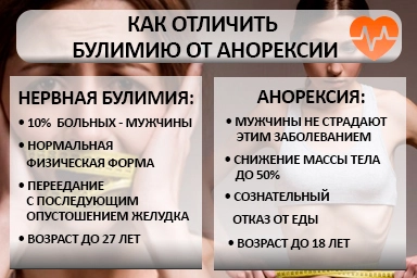 Лечение булимии в Тамбове