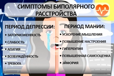 Лечение биполярного расстройства в Тамбове